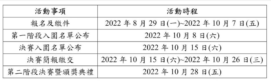 時間1.