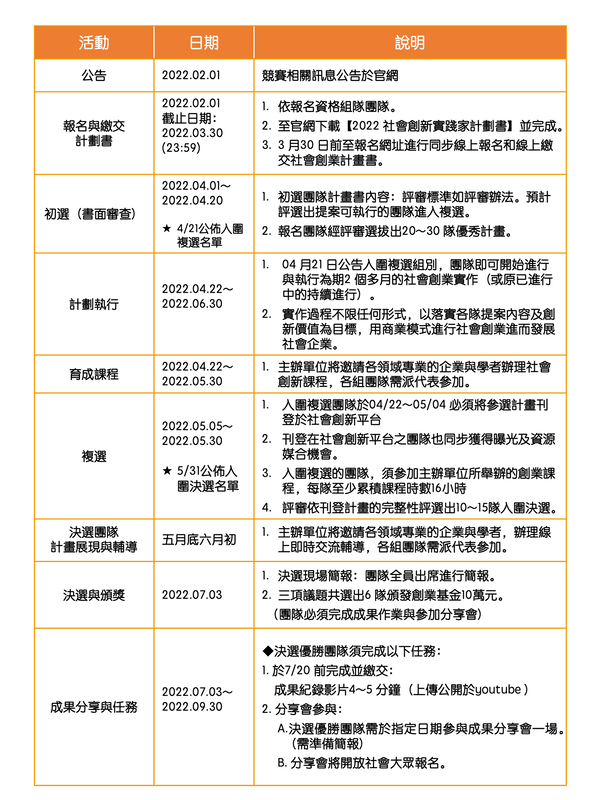 期程